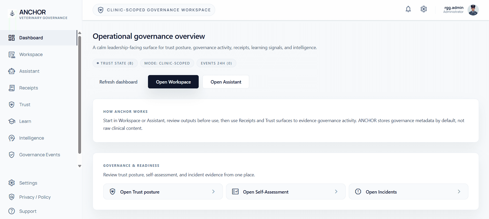 Dashboard overview showing operational governance metrics